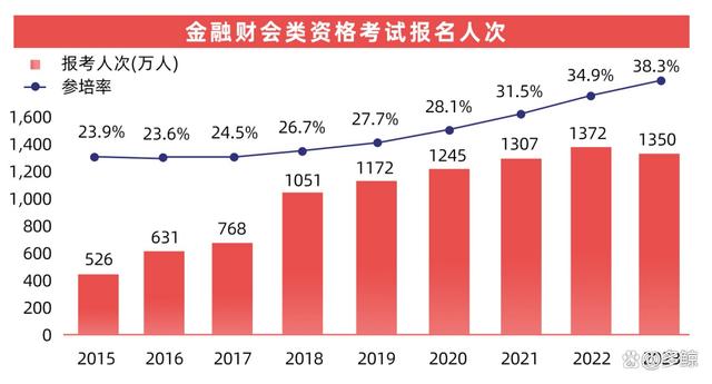 职业教育市场规模直逼万亿，发展趋势如何？