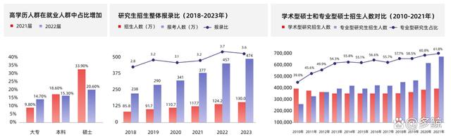 职业教育市场规模直逼万亿，发展趋势如何？