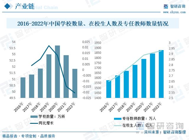 一文看懂2023年中国智能教育行业发展现状