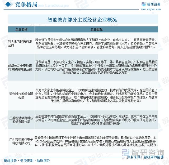 一文看懂2023年中国智能教育行业发展现状