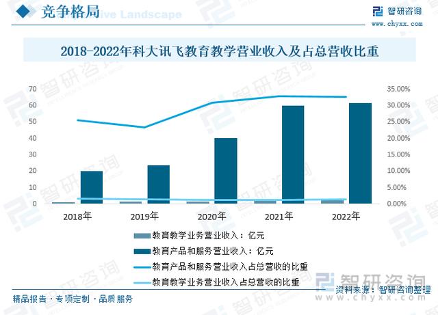 一文看懂2023年中国智能教育行业发展现状