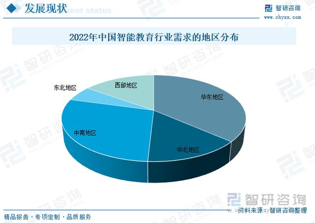 一文看懂2023年中国智能教育行业发展现状