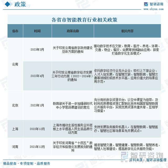 一文看懂2023年中国智能教育行业发展现状