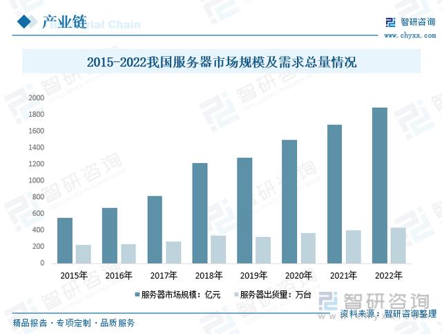 一文看懂2023年中国智能教育行业发展现状