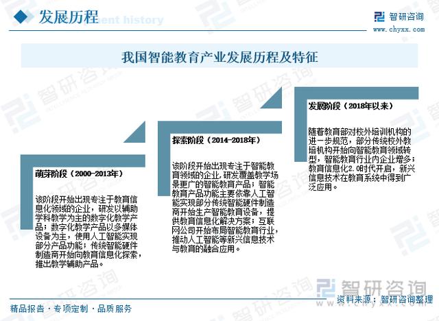 一文看懂2023年中国智能教育行业发展现状