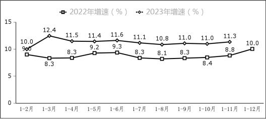 1—11月我国软件业务收入110447亿元 同比增长13.9%