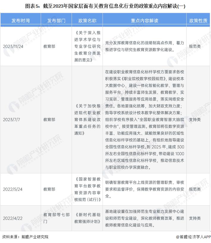 预见 2024：《2024 年中国教育信息化行业全景图谱》 ( 附市场规模、竞争格局和发展前景等 )