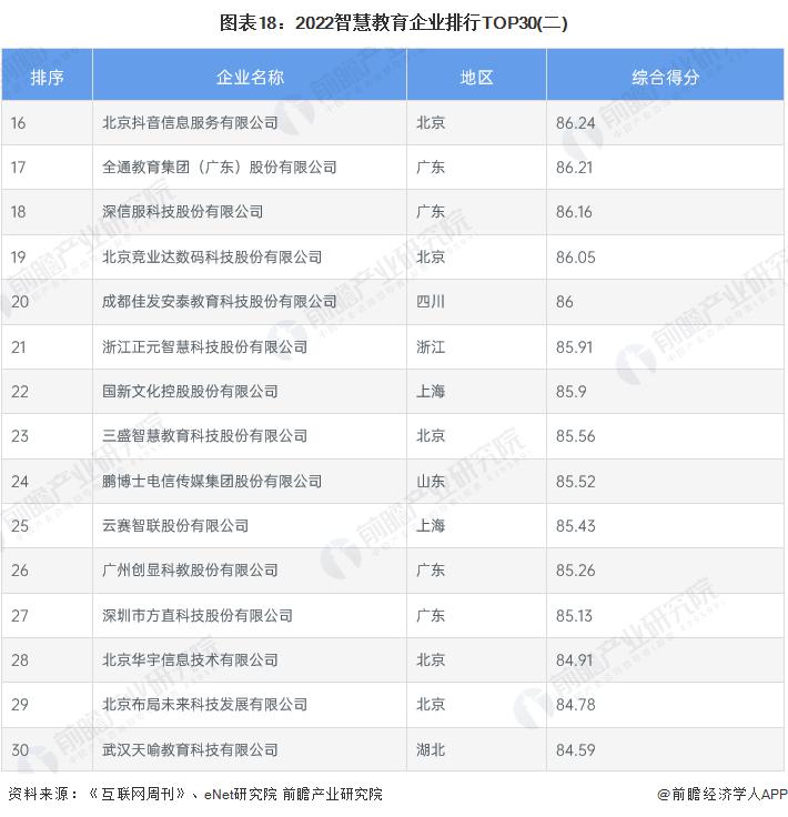 预见 2024：《2024 年中国教育信息化行业全景图谱》 ( 附市场规模、竞争格局和发展前景等 )