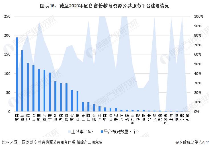 预见 2024：《2024 年中国教育信息化行业全景图谱》 ( 附市场规模、竞争格局和发展前景等 )