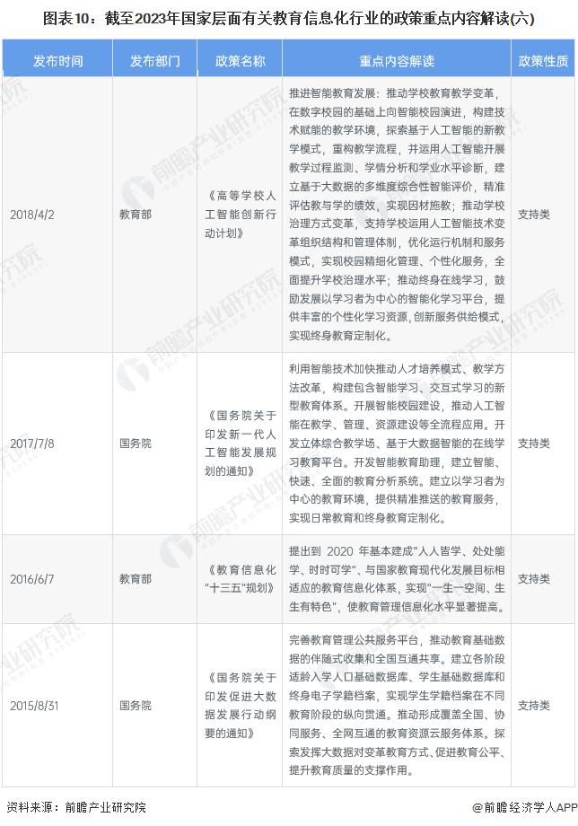 预见 2024：《2024 年中国教育信息化行业全景图谱》 ( 附市场规模、竞争格局和发展前景等 )