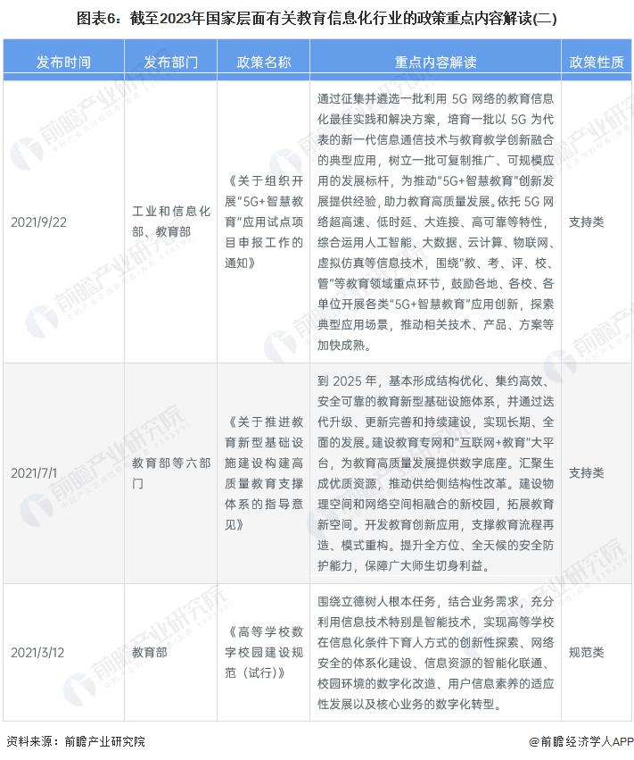 预见 2024：《2024 年中国教育信息化行业全景图谱》 ( 附市场规模、竞争格局和发展前景等 )