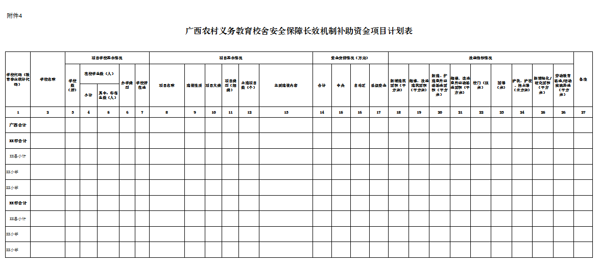 贵港市财政局关于下达2024年城乡义务教育中央和自治区补助经费预算的通知