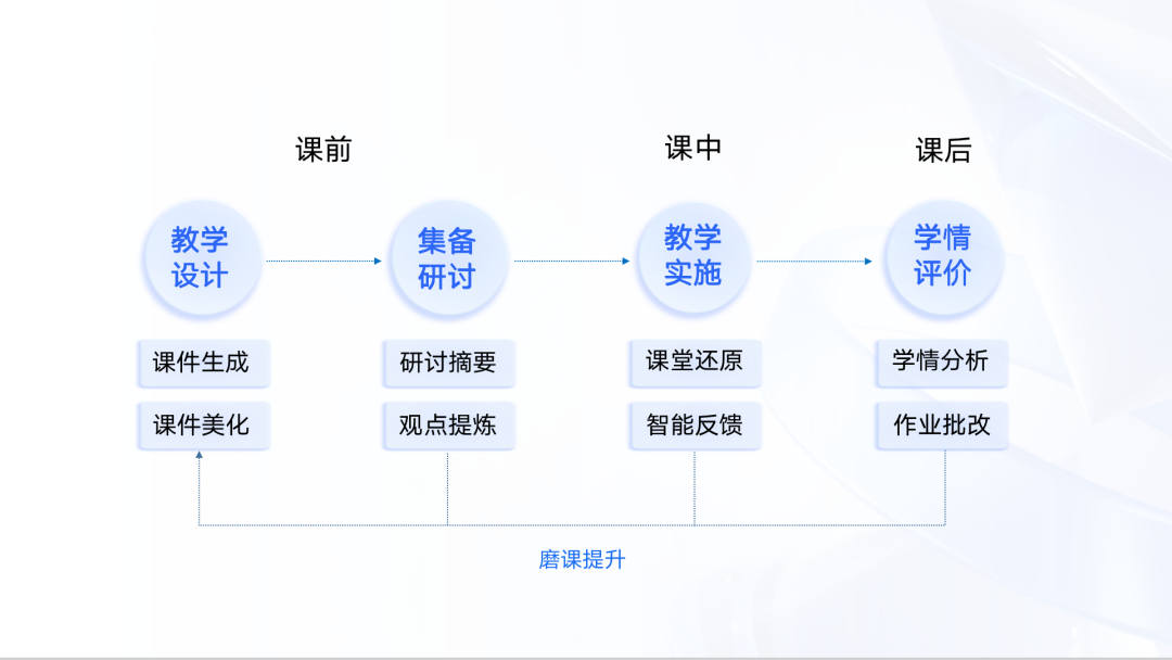 希沃在探索，AI与未来教育的共鸣时刻