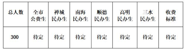 9月佛山大批学校要来！新增学位2万+！