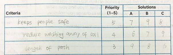 奇趣科学与美国科学教育体系与教学理念深度解析