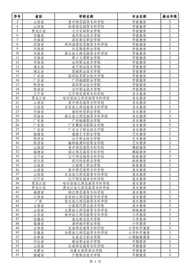 教育部最新公布！安徽新增7个国家控制布点专业