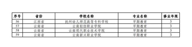 教育部最新公布！安徽新增7个国家控制布点专业