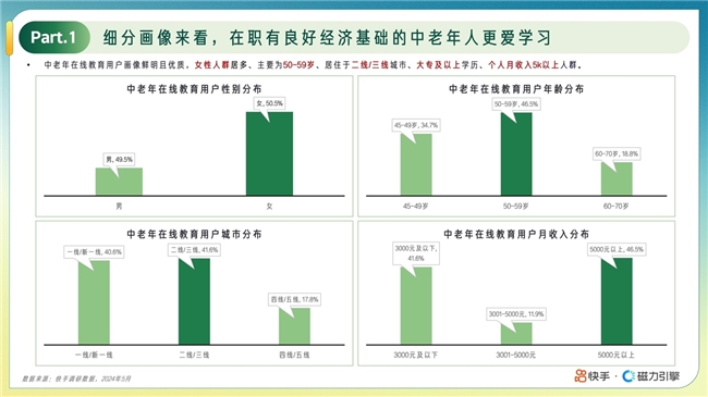 《快手“小满人群”在线教育报告》诠释中老年人的小满人生：是玩咖也是学习达人