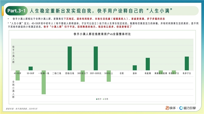 《快手“小满人群”在线教育报告》诠释中老年人的小满人生：是玩咖也是学习达人