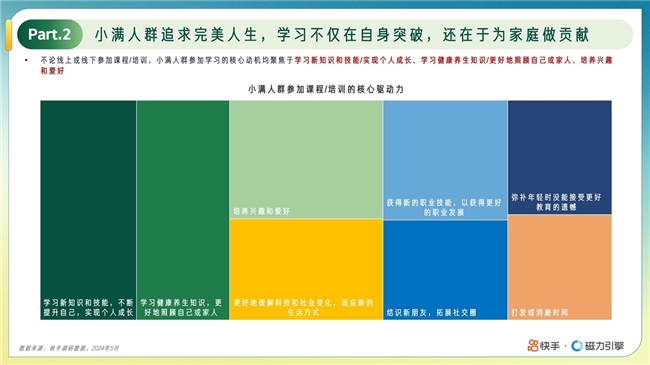 《快手“小满人群”在线教育报告》诠释中老年人的小满人生：是玩咖也是学习达人