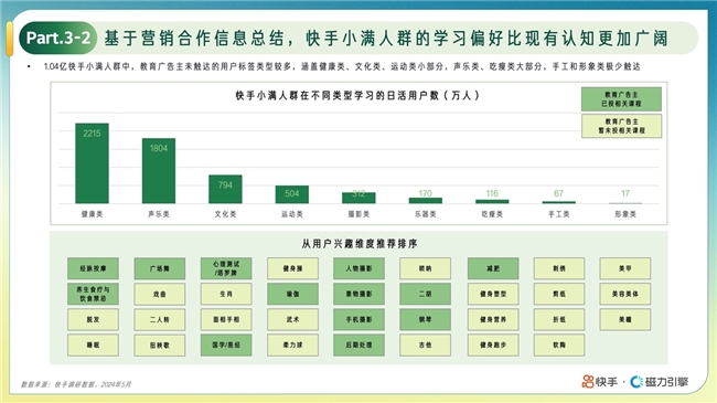 《快手“小满人群”在线教育报告》诠释中老年人的小满人生：是玩咖也是学习达人