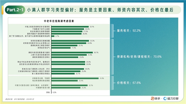 《快手“小满人群”在线教育报告》诠释中老年人的小满人生：是玩咖也是学习达人