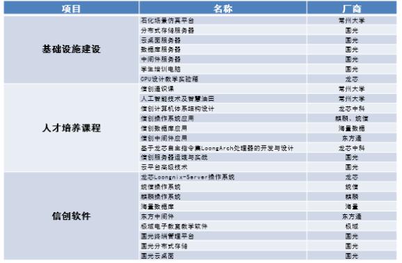 江苏国光信息：多元化场景融合的信创教育解决方案，铸就教育新篇章