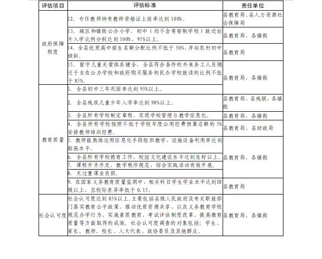 广饶县创建国家义务教育优质均衡发展县实施方案