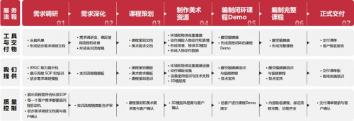 燧光发布醒空®数字化教学资源创作系统，基于 AI+XR 技术解决教育全链条难题！