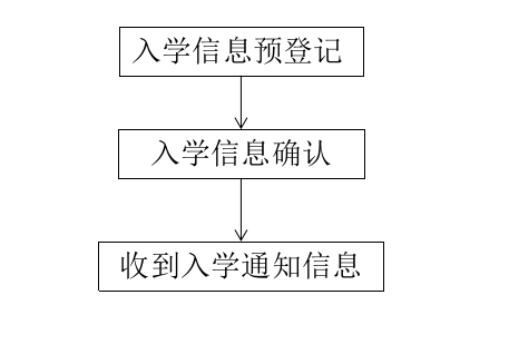 云南省教育厅发布义务教育招生入学最新通知