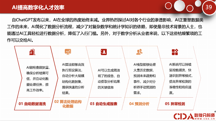 CDA 数据科学研究院刚刚出炉了《2024数字化人才指数报告》