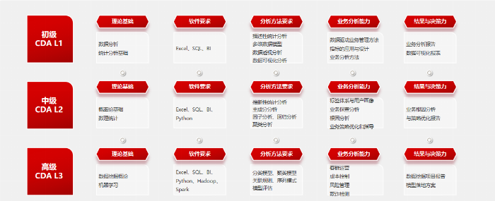 CDA 数据科学研究院刚刚出炉了《2024数字化人才指数报告》