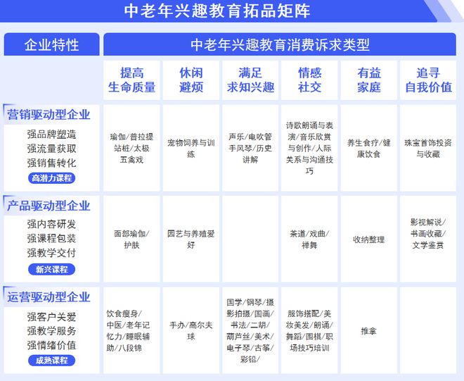 中老年「教育+」增长之问，全产业链布局破题之法