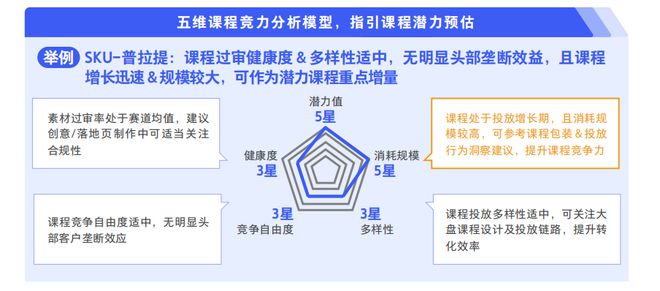 中老年「教育+」增长之问，全产业链布局破题之法