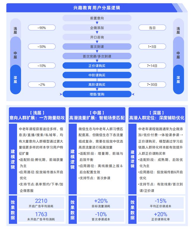 中老年「教育+」增长之问，全产业链布局破题之法