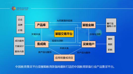 慧聪教育装备网总经理王琳：新慧聪 打造行业革新化生态链