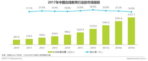 在线教育未来如何发展？回归教育本质或成出路