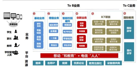 K12在线教育市场庞大，全通教育如何把握发展契机？