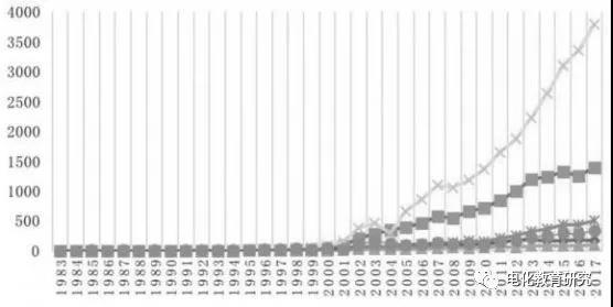 2017年教育信息化的回顾与展望