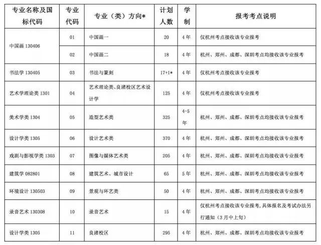 艺考校招第一站打响，谁将获得中国美术学院入场券？