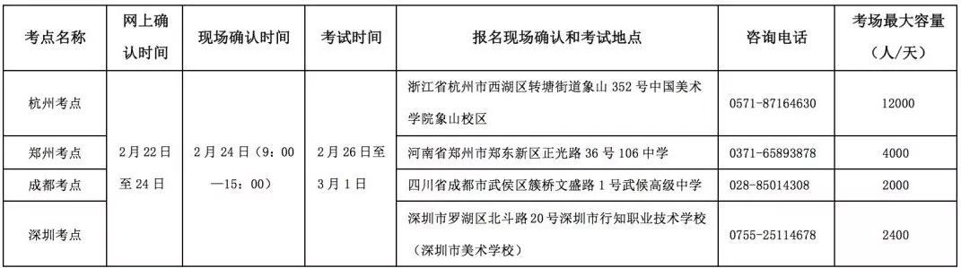 艺考校招第一站打响，谁将获得中国美术学院入场券？