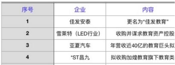 2018年是教育投资的“加速之年”