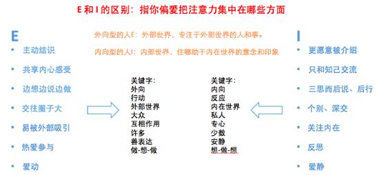 MBA提前面试攻略二（连载）之“你是谁”