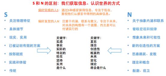 MBA提前面试攻略二（连载）之“你是谁”