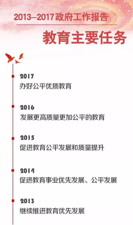 【聚焦两会】那些你不可不知的2018教育热点！