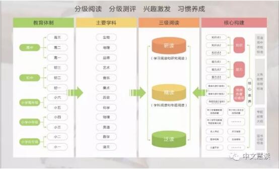 北京石景山分院于志勇书记一行莅临中文在线集团考察慧读中小学学科阅读平台