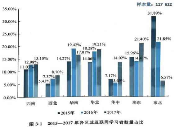 教育部发布《2017年中国互联网学习白皮书》