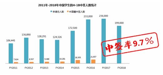 众筹也未必能实现的美国梦 中海哈德逊99号帮你做到