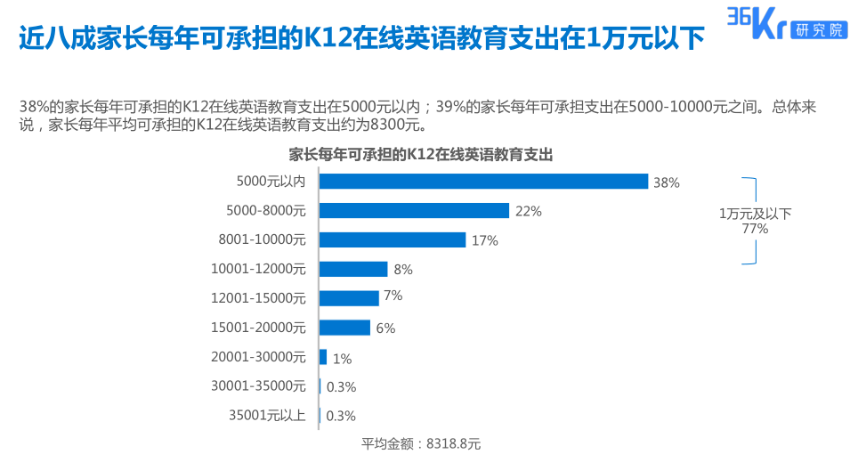 阿卡索高性价比英语课程助你高频学英语