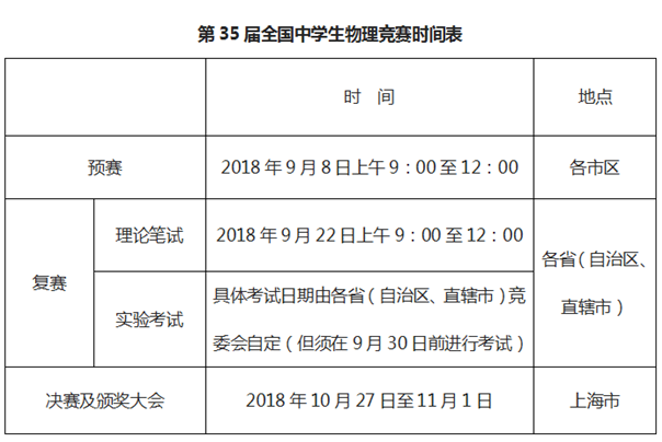 第35届物理竞赛开赛，物竞天择聚申城！